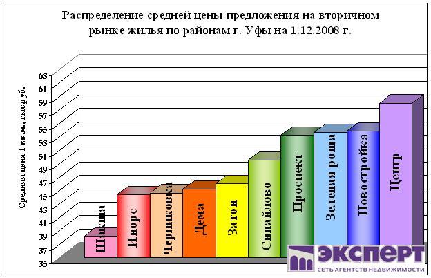 http://www.expert-russia.ru/files/Image/1_12_08_1.JPG
