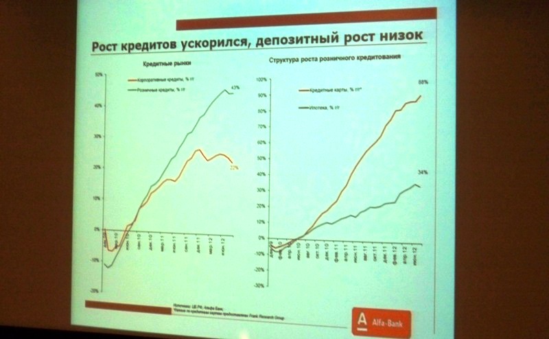 В ходе круглого стола IRN.RU: «Недвижимость осенью 2012 года: неустойчивость рынка питается слухами». Эксперты обсудили: как влияют административные изменения на рынок недвижимости Московского региона, будет ли новый кризис и каковы сценарии развития ситуации в этом случае, готовы ли девелоперы к возможному обострению ситуации.