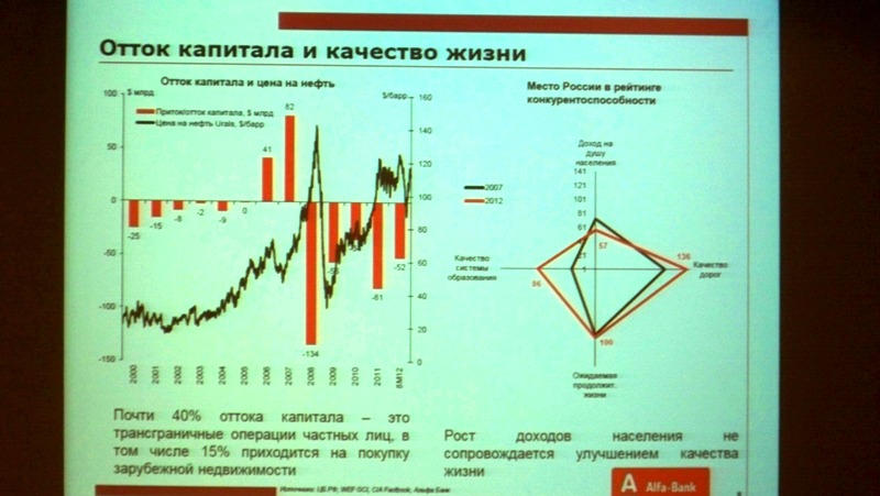 В ходе круглого стола IRN.RU: «Недвижимость осенью 2012 года: неустойчивость рынка питается слухами». Эксперты обсудили: как влияют административные изменения на рынок недвижимости Московского региона, будет ли новый кризис и каковы сценарии развития ситуации в этом случае, готовы ли девелоперы к возможному обострению ситуации.