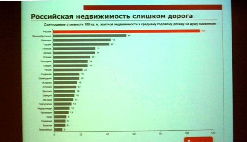 В ходе круглого стола IRN.RU: «Недвижимость осенью 2012 года: неустойчивость рынка питается слухами». Эксперты обсудили: как влияют административные изменения на рынок недвижимости Московского региона, будет ли новый кризис и каковы сценарии развития ситуации в этом случае, готовы ли девелоперы к возможному обострению ситуации.