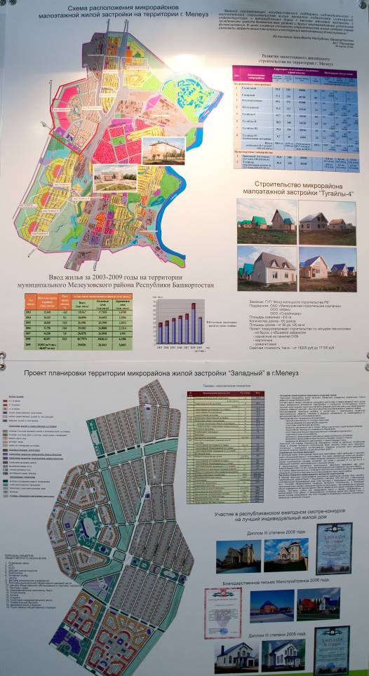 мелеуз, план малоэтажной застройки