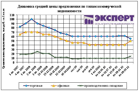 коммерческая недвижимость уфы