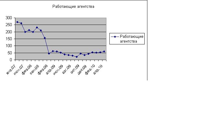 агентства недвижимости уфы