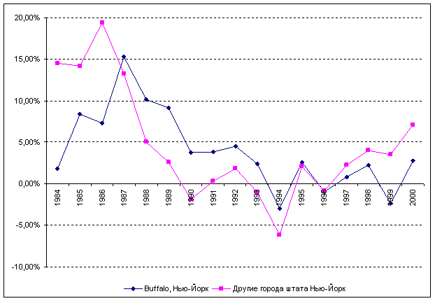 Недвижимость Казани. Как на цены жилья  влияет Универсиада-2013