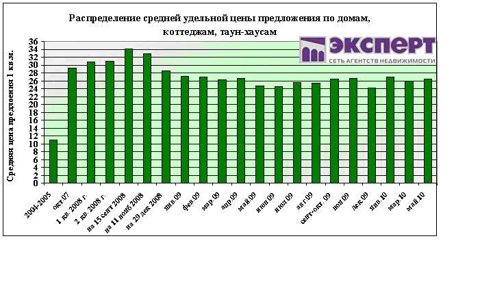 земля в уфе